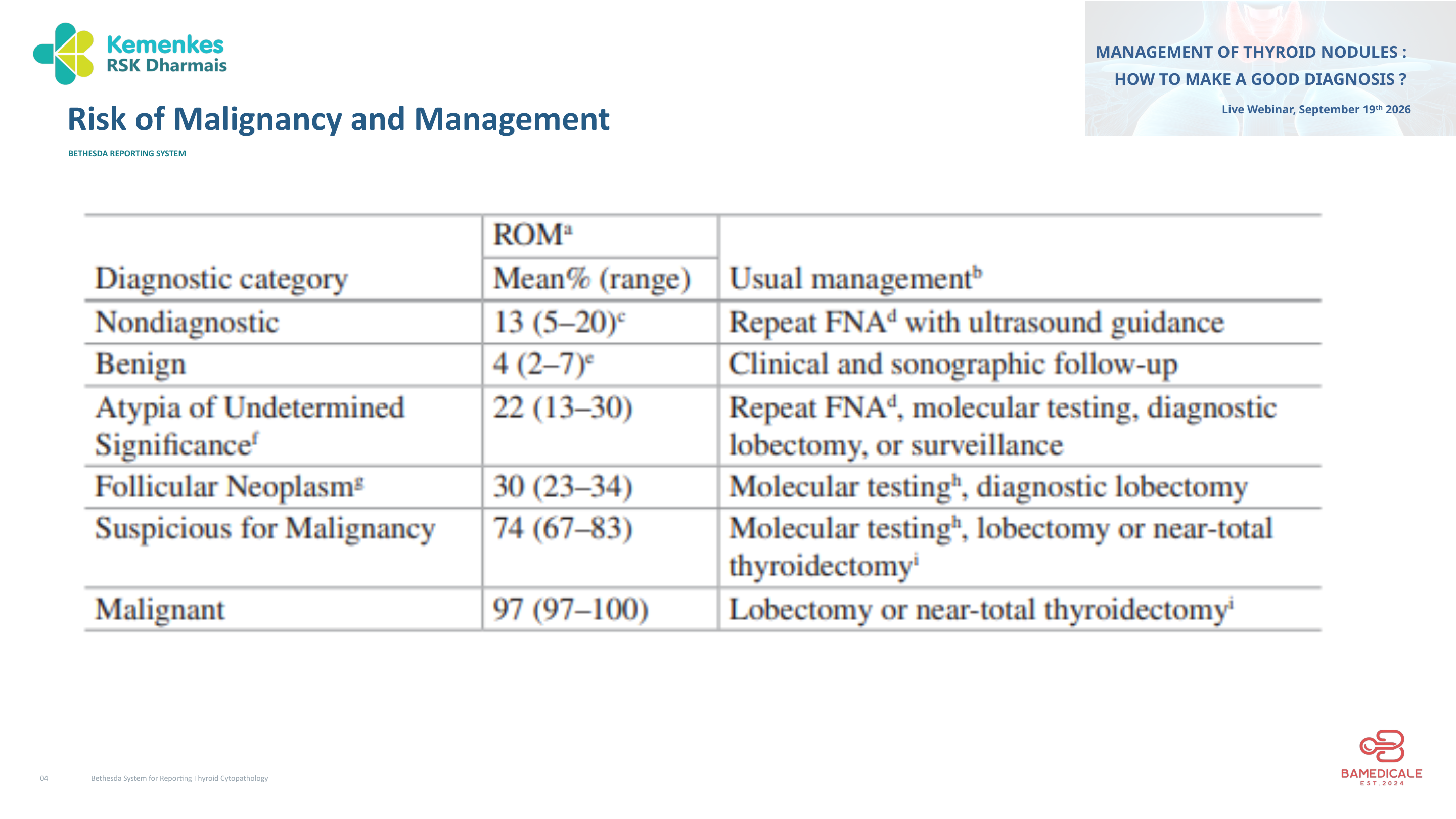 Original presentation slide 4; selectable text follows