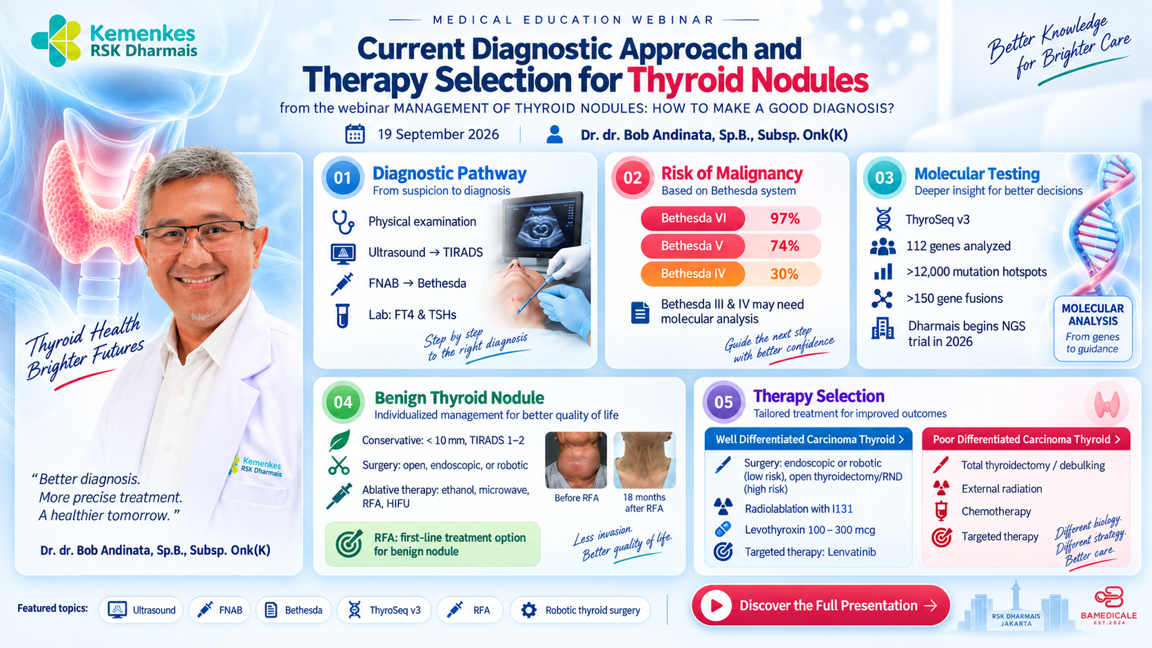 Current Diagnostic Approach and Therapy Selection for Thyroid Nodules — presentation infographic