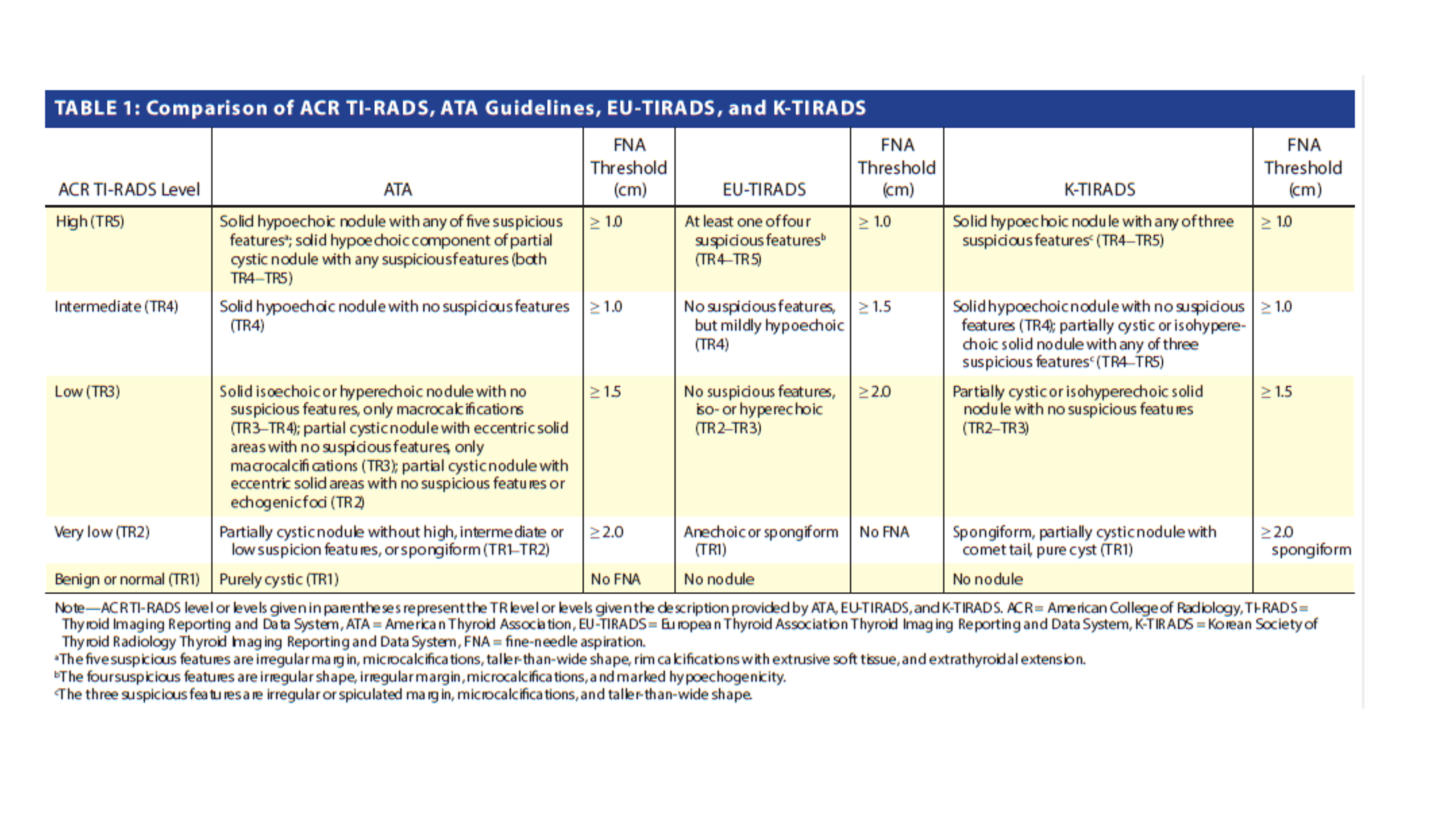 Original presentation slide 12; selectable text follows