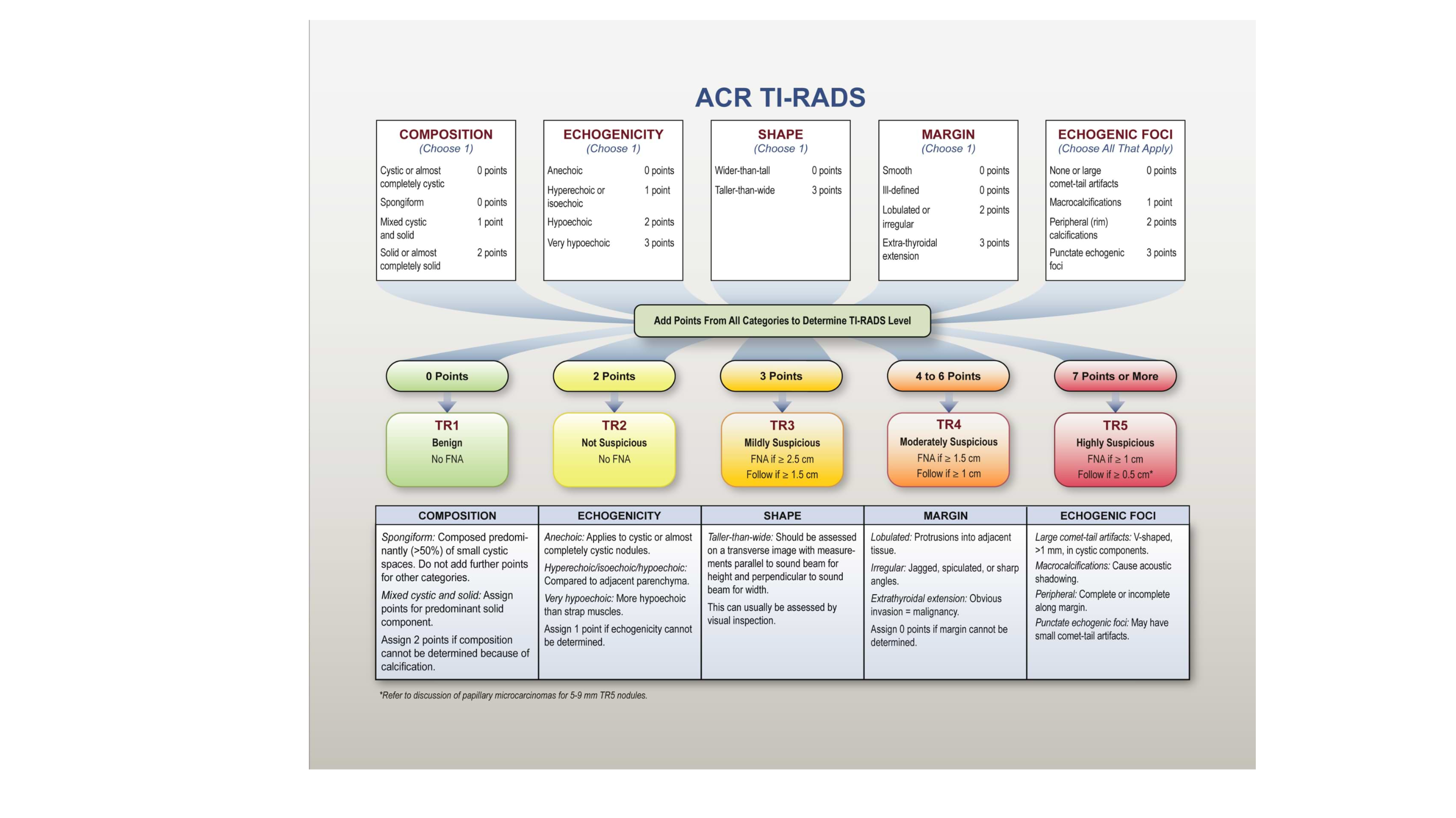 Original presentation slide 16; selectable text follows