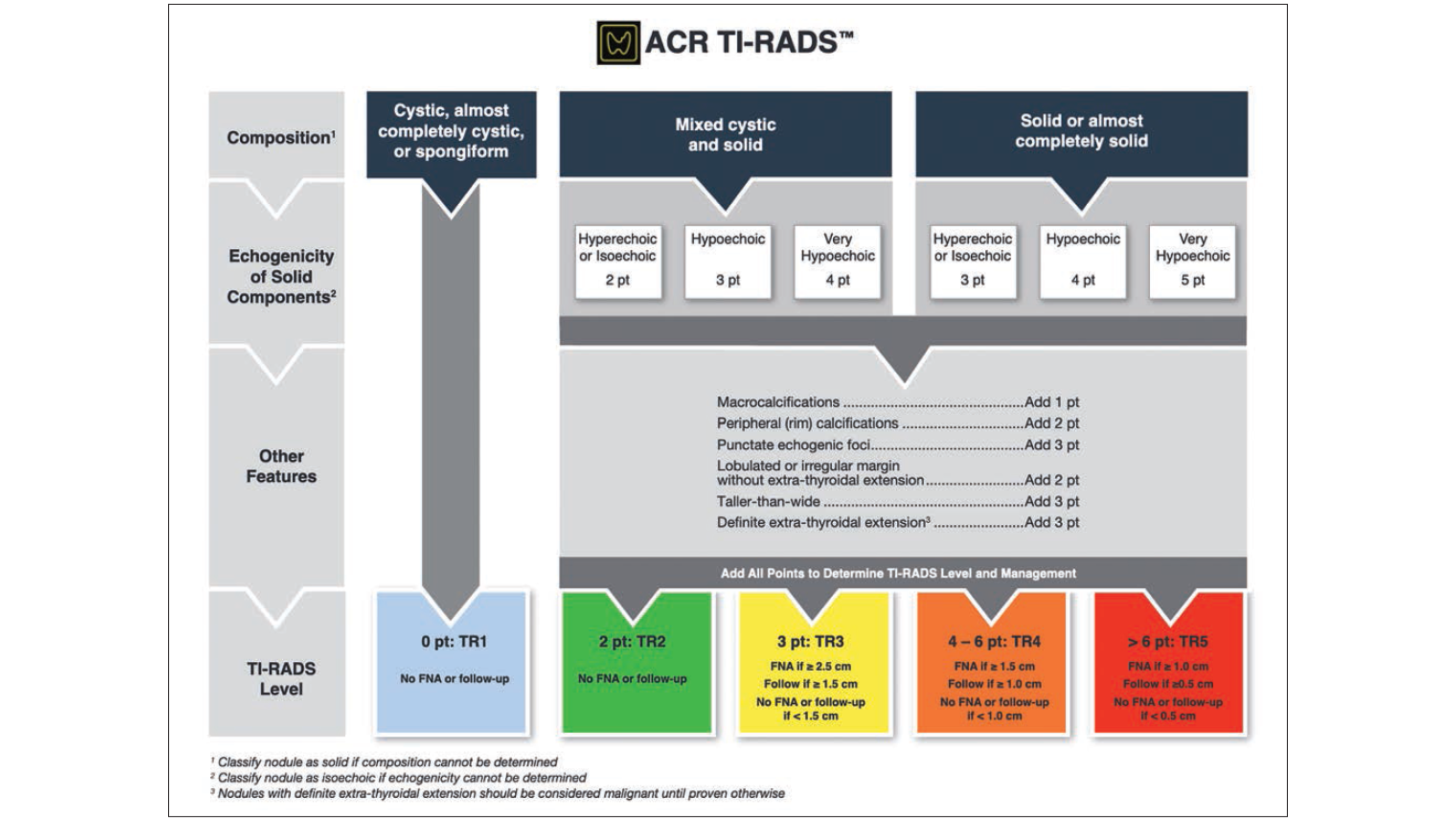 Original presentation slide 17; selectable text follows