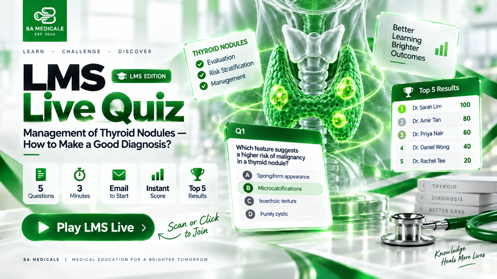 LMS Live Quiz — Management of Thyroid Nodules
